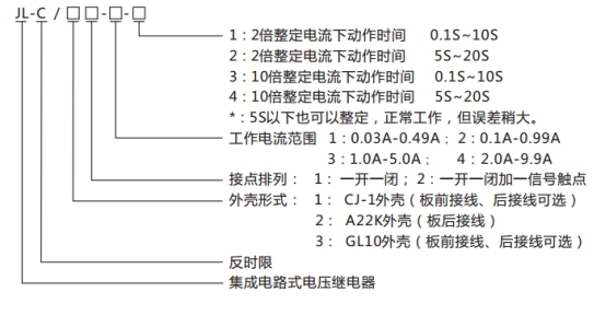 JL-C/22-1、2反時限電流繼電器型號命名及含義