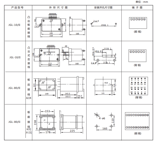 JGL-81/Ⅱ二相靜態(tài)反時(shí)限過(guò)流繼電器外形結(jié)構(gòu)及安裝開(kāi)孔尺寸圖 JGL-81/Ⅱ二相靜態(tài)反時(shí)限過(guò)流繼電器外形結(jié)構(gòu)及安裝開(kāi)孔尺寸圖