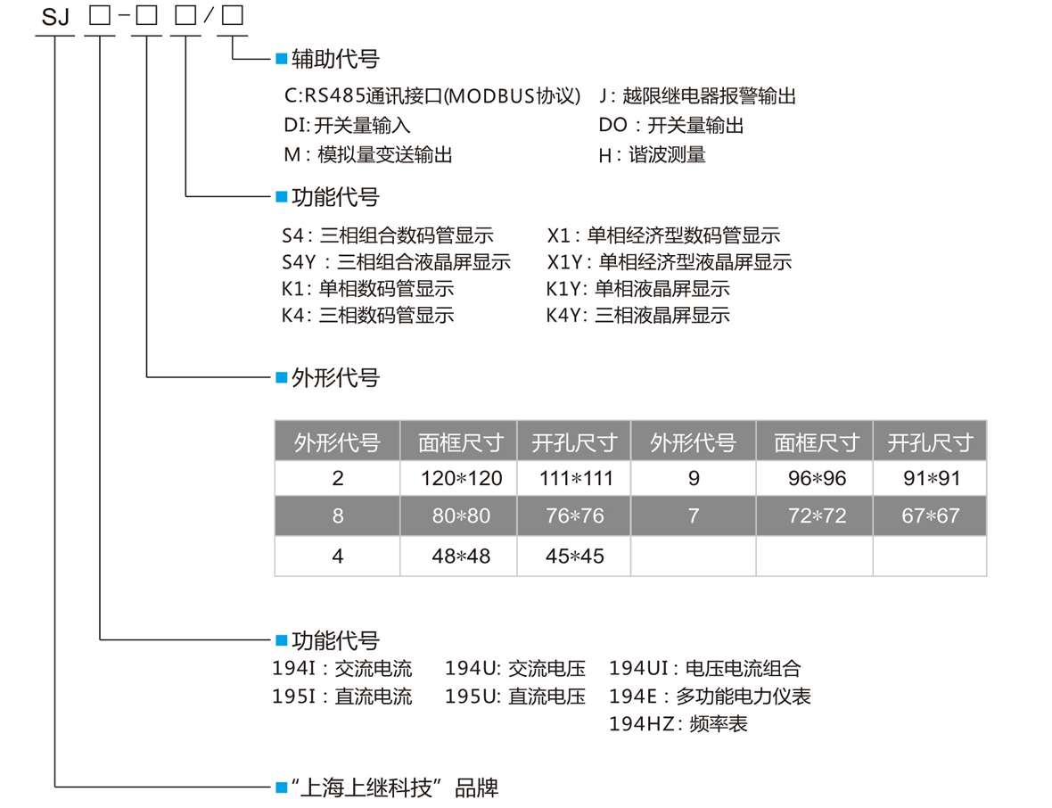 三相數顯交流電壓電流組合表SJ194UI-7S4型號定義  三相數顯交流電壓電流組合表SJ194UI-7S4型號定義